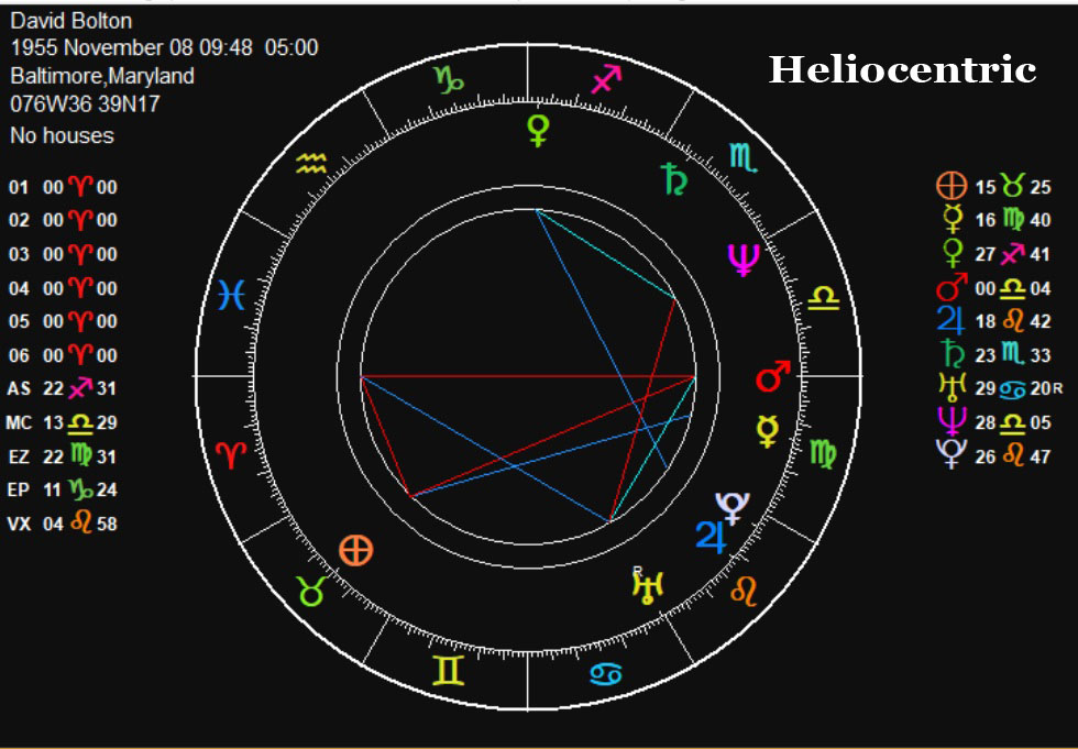 Heliocentric